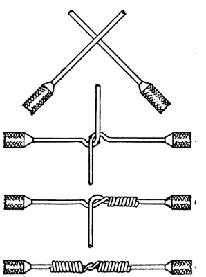 Western Union Splice